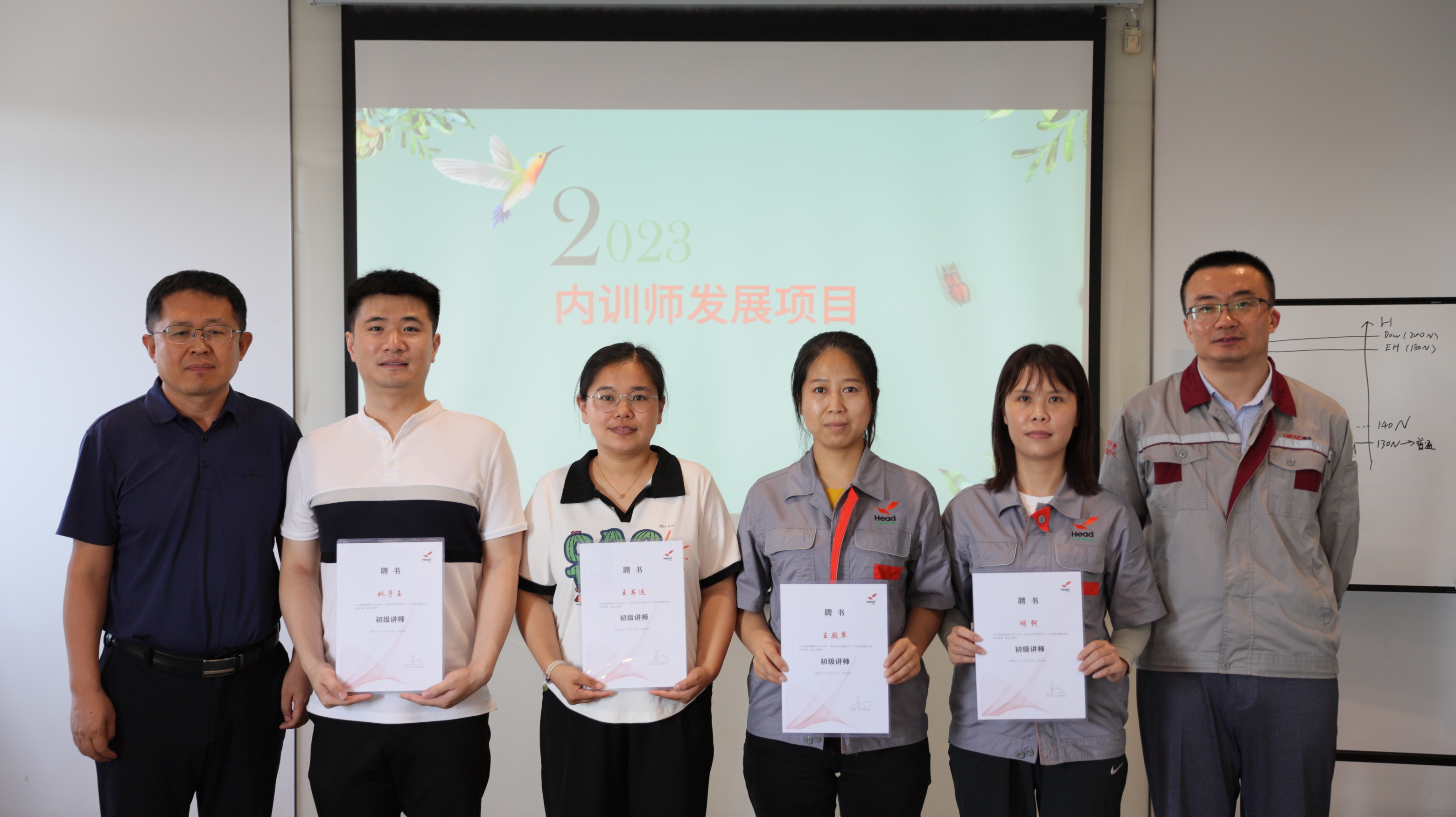 打造赫達內訓師隊伍，助力人才培養和業務發展——2023年赫達集團首期內訓師發展項目